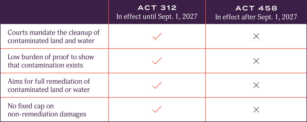Chart comparing and contrasting Act 312 vs. Act 458